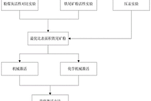 耐腐蝕防火型變頻器電源箱的制備方法
