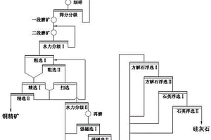 高強型混凝土膨脹劑材料的制備方法