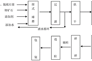 摻雜納米二氧化鈦的具有殺菌功能的水性涂料