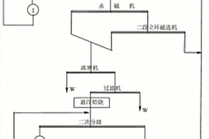 紫砂耐熱烹調器的制備方法