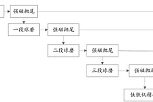 耐高溫納米陶瓷復合涂料
