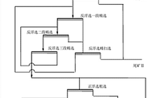 從石煤中同時提取釩、鋁、鉀的方法