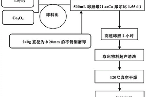 基于黑滑石的環氧樹脂防腐涂料及其制備方法