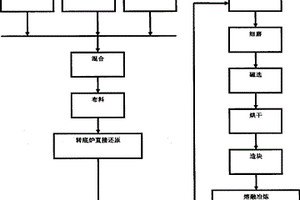 用于半合成廢機油再生的吸附劑及其使用方法