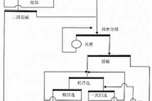 塑料專用金紅石型鈦白粉生產方法