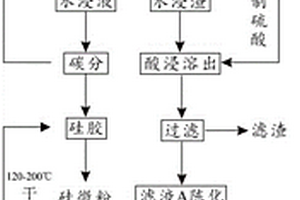 基于廢棄混凝土的低碳低熱高貝利特水泥熟料及其制備方法