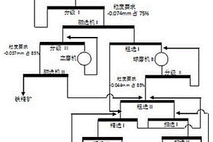 鋁質巖中納米氫氧化鋁的制備方法
