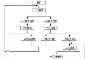 多功能環保型燈罩結構