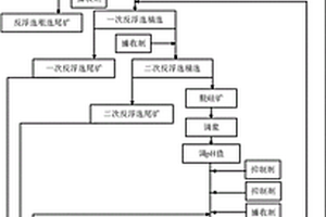 柔動力源、柔傳力器、柔動力機、柔驅動機