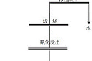 堿激發銅渣基透水混凝土的制備方法及該堿激發銅渣基透水混凝土