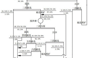 電極材料、其生產方法及其用途