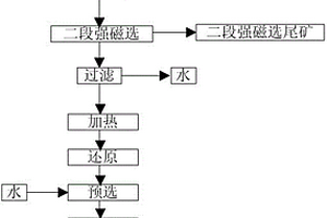 教學用環保玻璃粘結劑及其制備方法