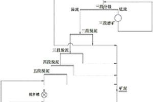 耐油性環氧型粉末涂料