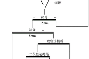 葡萄增產有機液體肥及其制備方法