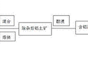 用于處理種子的懸浮種衣劑
