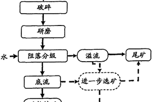 鈣鍶鋰釤鈦系微波介質陶瓷水基流延漿料及其陶瓷膜片的制備方法