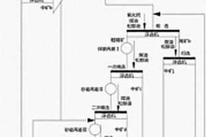 核電站核島專用高性能水泥及其制備方法