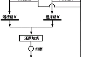 磷石膏固廢物再生節能綠色環保材料凝結劑及其制備方法