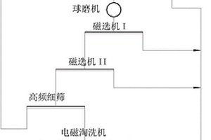 彈性系數好不易裂的聚氯乙烯發泡管