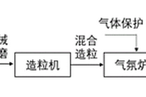 泥漿固化劑