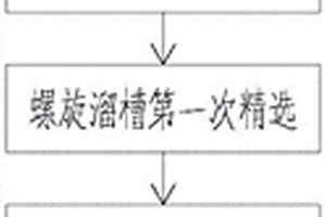 加氣混凝土板材及其生產工藝