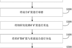 提高固態電解質材料存儲穩定性的方法、材料和應用