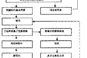 凹土的提純方法