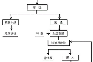 處理轉爐釩鉻渣的系統和方法