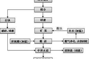 離子加速器專用陶瓷管的生產方法