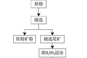 球形硅微粉的生產工藝