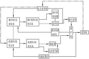 含鐵塵泥球及其制備方法和應用