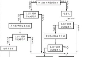 輥道窯快速燒制環保透水透氣磚的生產工藝