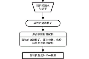 高韌性無電磁屏蔽陶瓷復合材料的制備方法