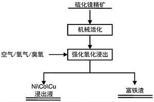自然撥開紋理裝飾巖板及其生產方法