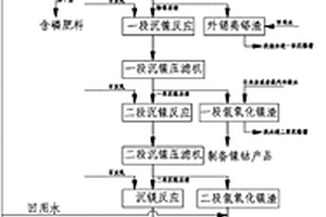 鈍化農田重金屬的土壤調理劑以及制備方法