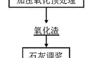 小型氣象監測塔混凝土材料的制備工藝