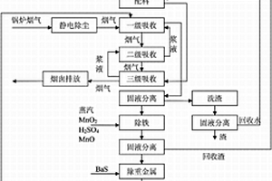 電廠灰渣制成承重小型空心砌塊方法
