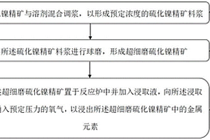 表面固定化腐植酸的碳酸鈣類固體化合物