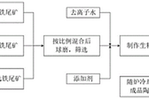 酸性廢水處理系統及方法