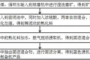 復合殺蟲劑