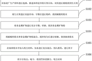 疏浚淤泥復合固化劑及其制備方法