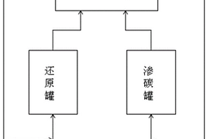 石墨烯/碳包覆钛酸锂复合材料及其制备方法