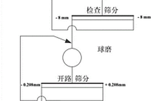 用于混凝土帆布體系的高早強水泥基體及制備方法
