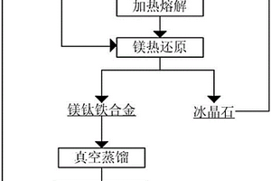 免燒粉煤灰基地質聚合物高性能吸附材料制備方法