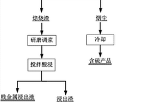 利用污泥工業廢渣制備的高性能膠凝材料及其制備方法