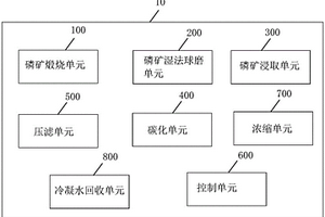 無機顏料色漿及其制備方法