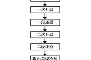 生態透水磚及其制備方法