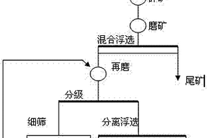 水基高溫輪帶劑及其制備方法