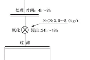 可修飾取向硅鋼表面的無鉻無機絕緣涂料及其制備方法