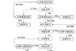 輕質高強發泡陶瓷的制備方法